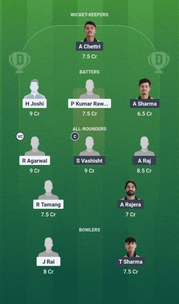 ICC vs ASC Dream11 Prediction Today Match Sikkim T20 League 2025 Match 27 Fantasy Tips