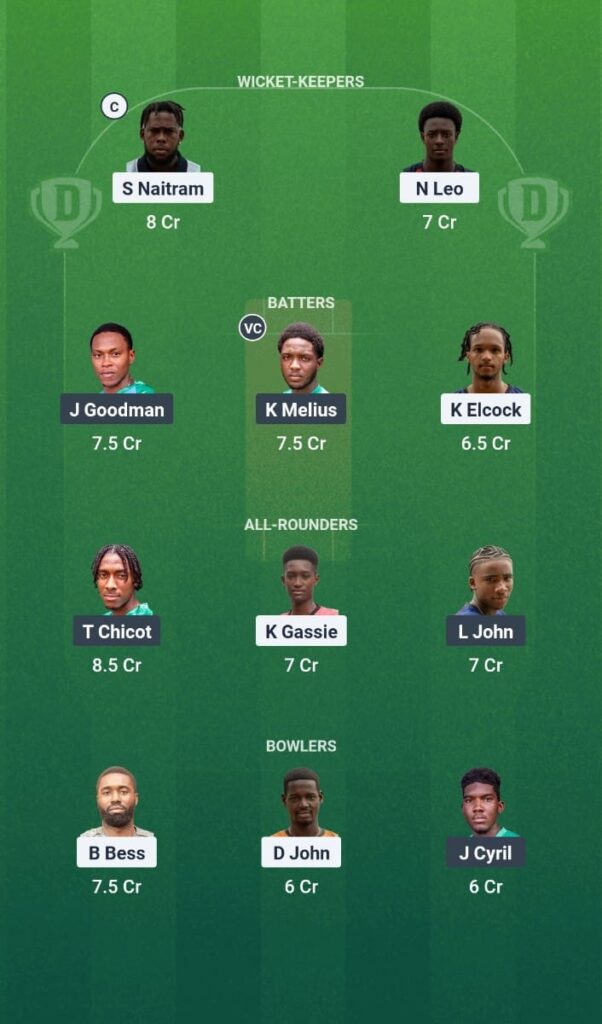 BMB vs WTS Dream11 Prediction Today Match St. Lucia T10 Blast 2025 Match 12 Fantasy Tips