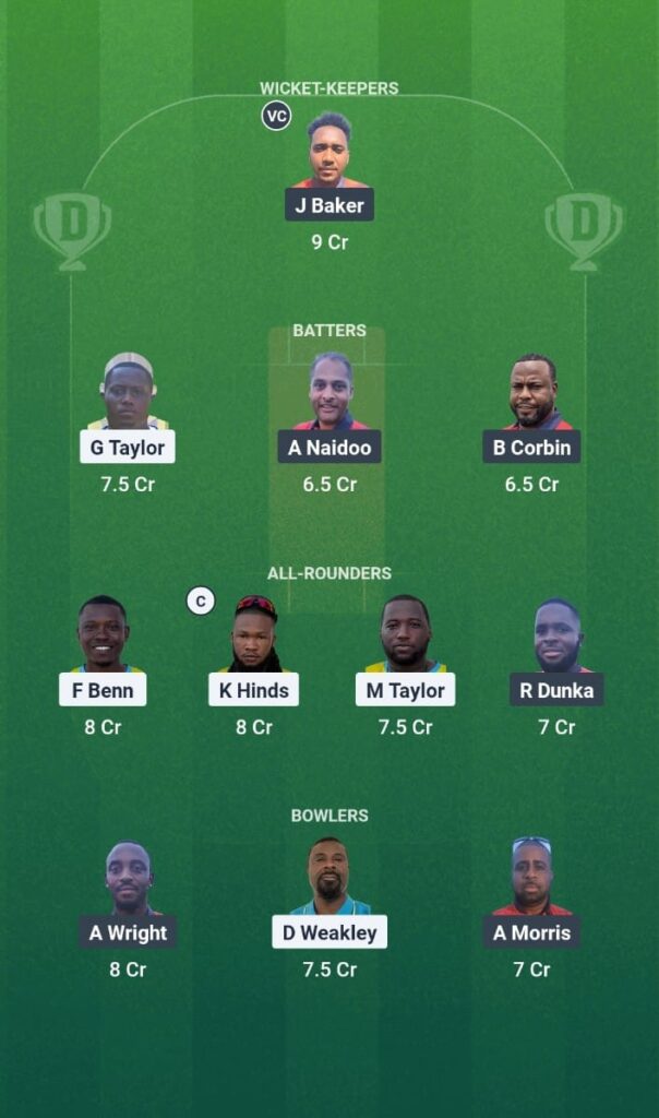 BAH vs CAY Dream11 Prediction ICC Men's T20 World Cup Americas Regional Final 2025 Match 11 Fantasy Tips