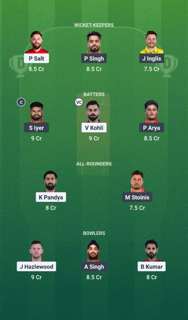 RCB vs PBKS IPL 2025: Dream11 Prediction Playing XI and Tips