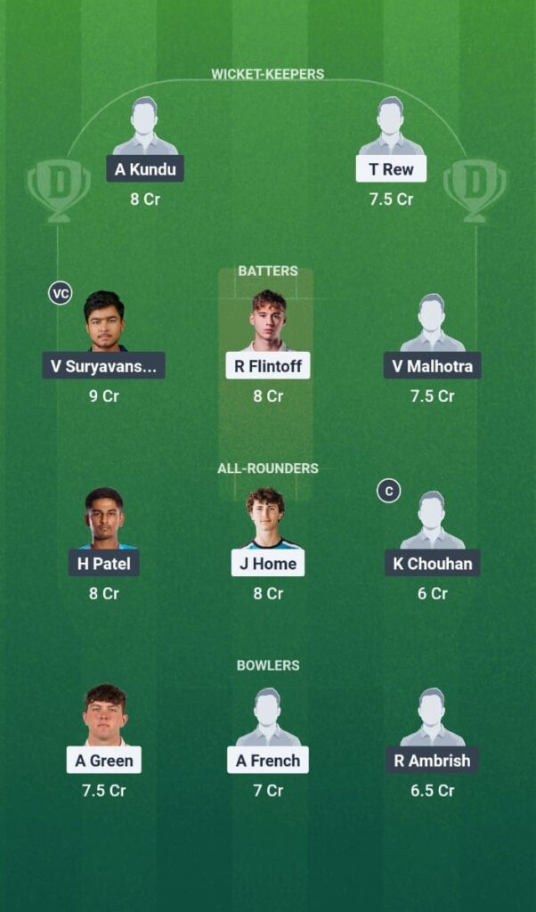 ENG-U19 vs IND-W19 Dream11 Prediction Today Match India Under 19 tour of England 2025 3rd ODI Fantasy Tips