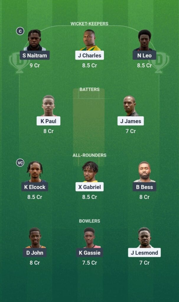 IYH vs BMB Dream11 Prediction Today Match St. Lucia T10 Blast 2025 Match 16 Fantasy Tips