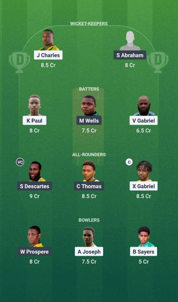 IYH vs CBG Dream11 Prediction Today Match St. Lucia T10 Blast 2025 Match 19 Fantasy Tips