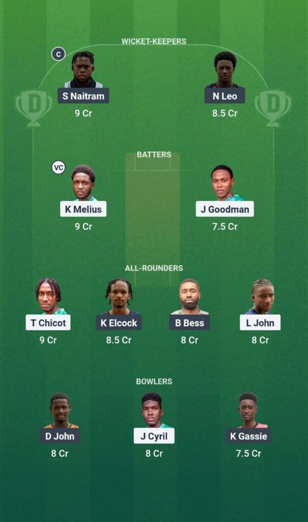 WTS vs BMB Dream11 Prediction Today Match St. Lucia T10 Blast 2025 Match 21 Fantasy Tips