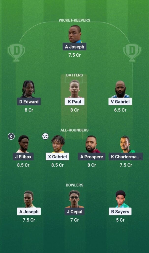 IYH vs AMW Dream11 Prediction Today Match St. Lucia T10 Blast 2025 Match 22 Fantasy Tips