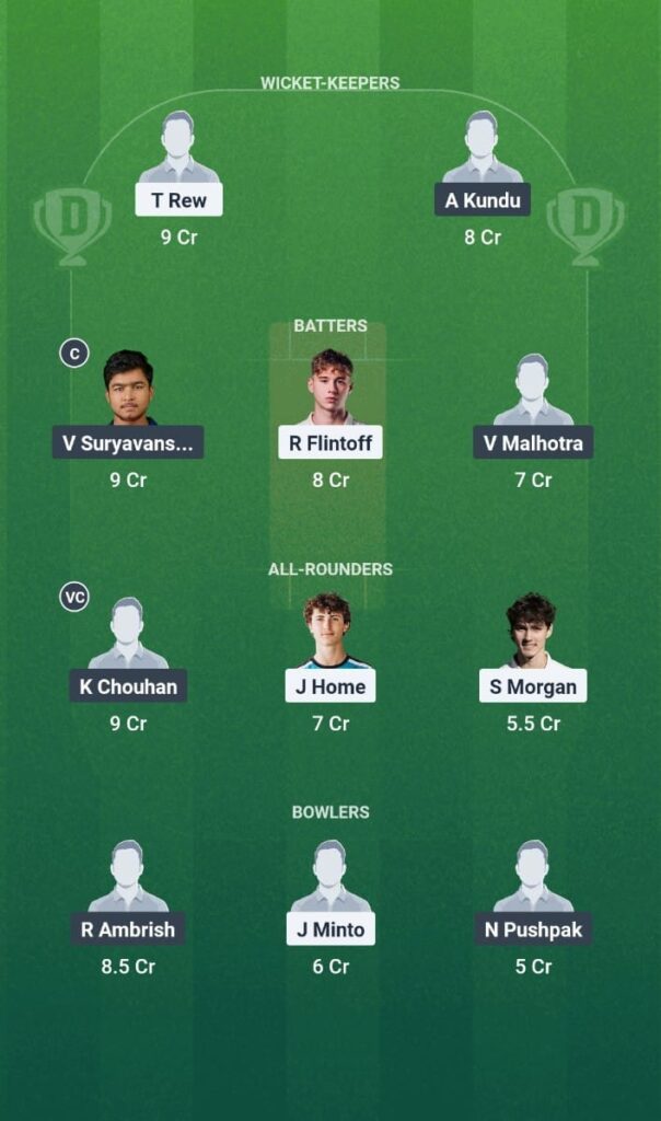 ENG-U19 vs IND-U19 Dream11 Prediction Today Match India Under 19 tour of England 2025 5th ODI Fantasy Tips