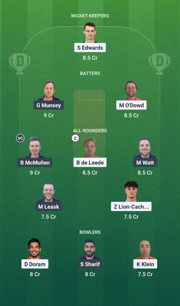ICC Men’s T20 World Cup Europe Qualifier 2025 Match 6 NED vs SCO Dream11 Prediction