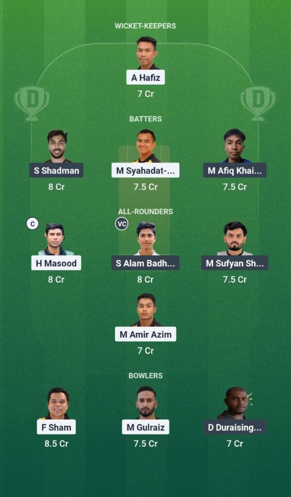 JOH vs MLC Dream11 Prediction Today Match MCA Men's T20 Inter-State Championship 2025 Match 13 Fantasy Tips