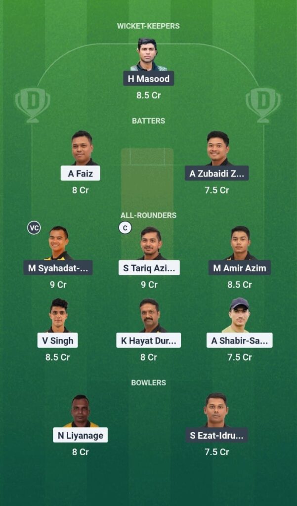 KL vs JOH Dream11 Prediction Today Match MCA Men's T20 Inter-State Championship 2025 3rd Place Play-Off Fantasy Tips 