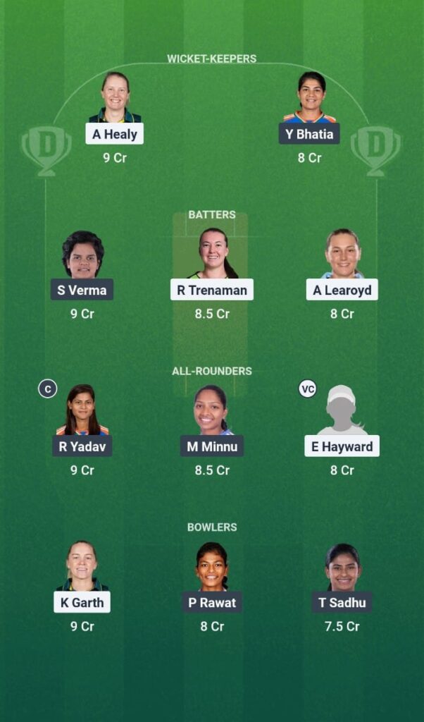 AUS-A-W vs IND-A-W Dream11 Prediction Today Match India A Women’s Tour of Australia 2025 3rd ODI Fantasy Tips